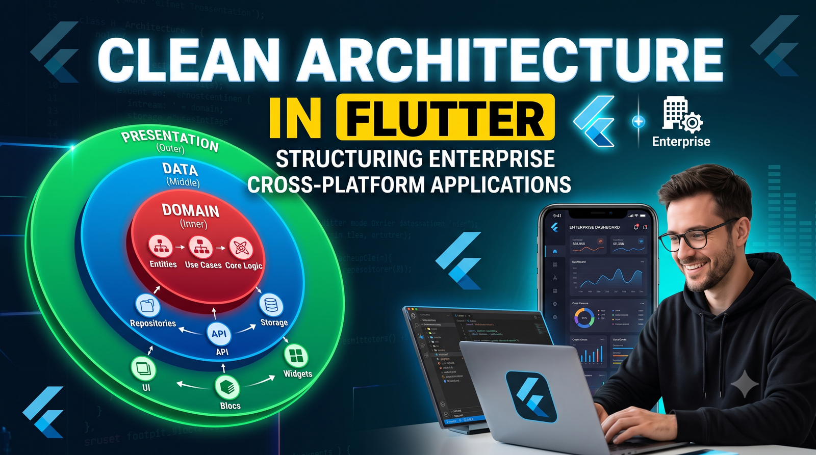 Clean Architecture in Flutter: Structuring Enterprise Cross-Platform Applications