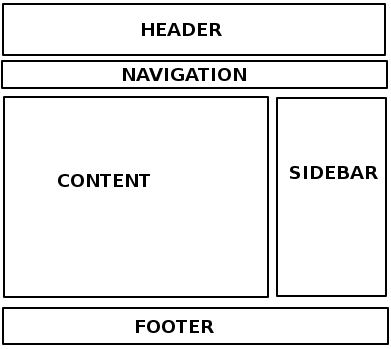 conventional html layout