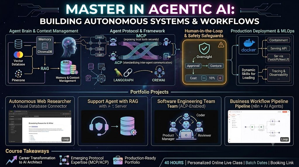 Master Agentic AI: MCP, ACP, Skills 1 Master Agentic AI: MCP, ACP, Skills